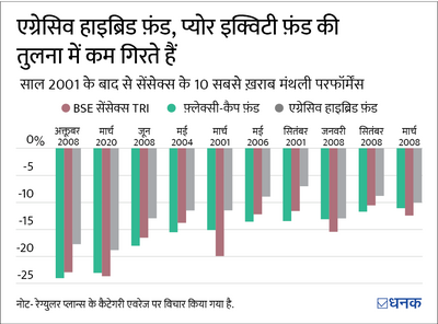 मार्केट में गिरावट! क्या ये निवेश का बढ़िया मौक़ा है?