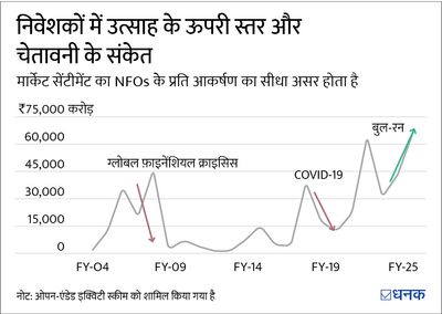 पिछले कुछ साल के NFO ट्रेंड्स