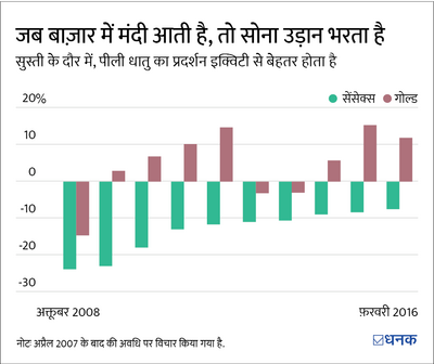 मल्टी-एसेट फ़ंड्स 101: इससे जुड़ी हर बात जानिए