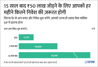 बच्चे की शिक्षा के अप्रत्याशित ख़र्च का प्रबंध कैसे करें?