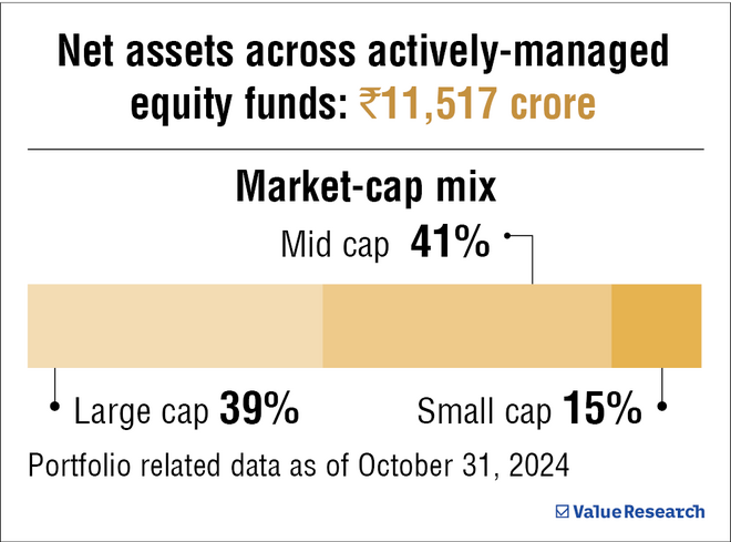 Interview With Krishna Sanghavi Of Mahindra Manulife Mf Value Research