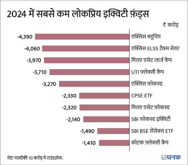 म्यूचुअल फ़ंड जिन पर 2024 में जमकर बरसा पैसा