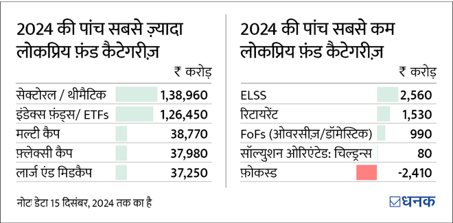 म्यूचुअल फ़ंड जिन पर 2024 में जमकर बरसा पैसा