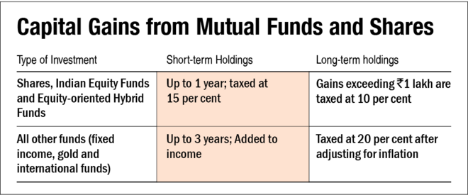 Pay less tax with your investments