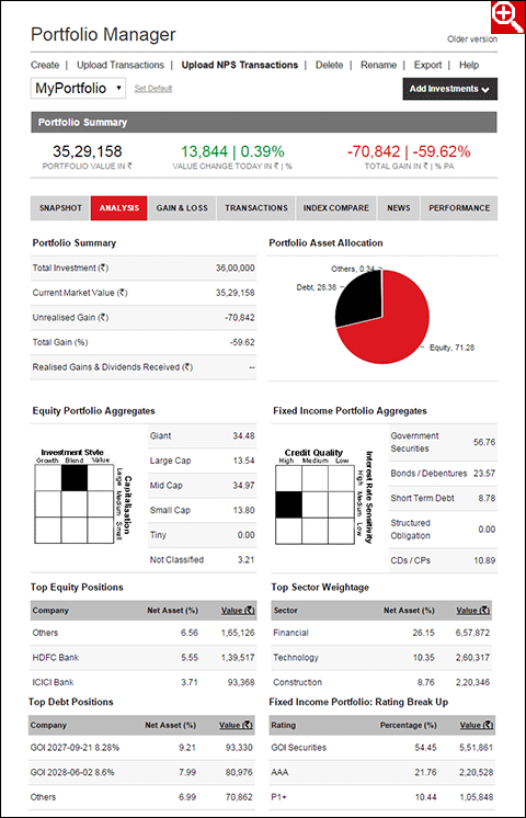 Use the Portfolio Manager to Analyse your Portfolio Succinctly