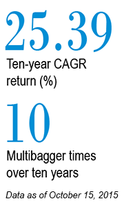 Axis Bank: Low on cost, high on profit