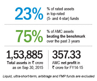 Aiming at faster growth | Value Research