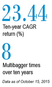 HDFC Bank: The banker to the individual