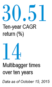 Kotak Mahindra Bank: On the road less taken