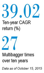 Lupin: Delivering big-bang growth