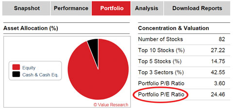 6 tests for a small-cap fund