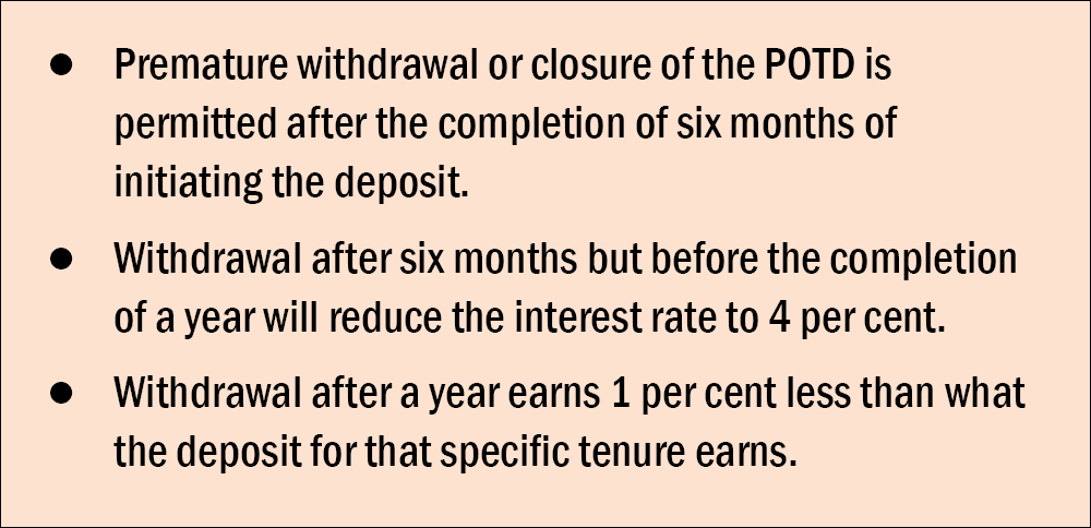 Post Office Term Deposit risks