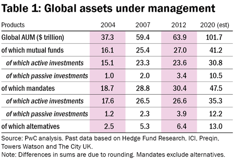 The demise of active funds | Value Research