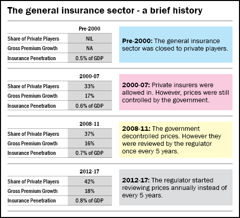 ICICI Lombard IPO - Should you buy?