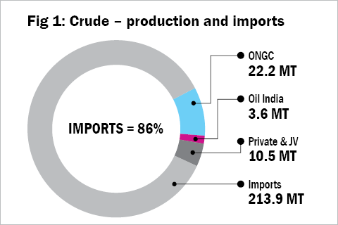 All for oil