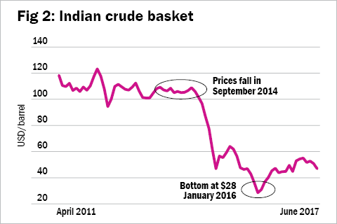 All for oil