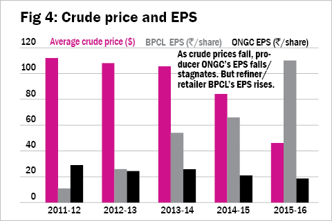 All for oil