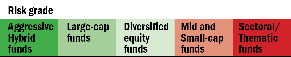 Understanding risk in mutual funds