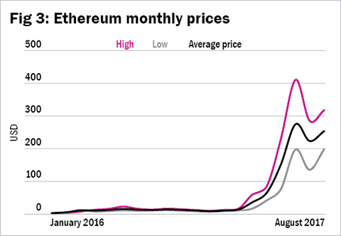 Gaining currency bit by bit