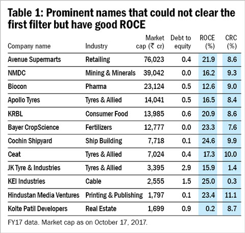 Cash flow leaders