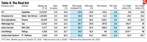 Cash flow leaders