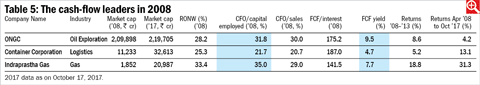 Cash flow leaders