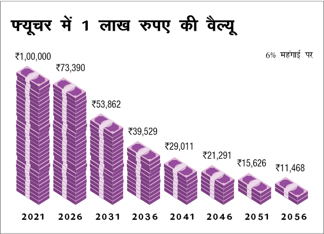 कैसे काम करता है 'डिकम्‍पाउंड' इंटरेस्‍ट  