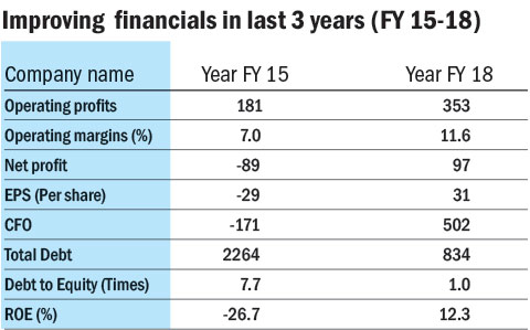 2 Stocks that FIIs bought for the 1st time in 2018