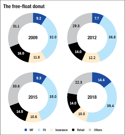 Who Owns The Market? 