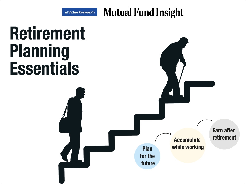 research on retirement plans