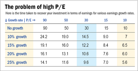 Hot stocks we rejected and why