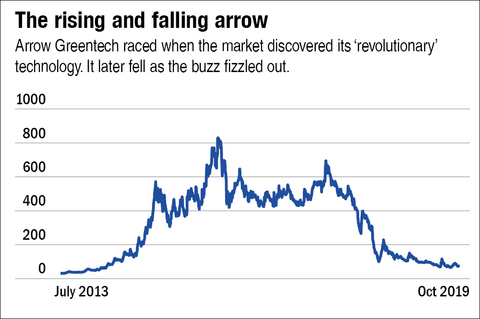 Hot stocks we rejected and why