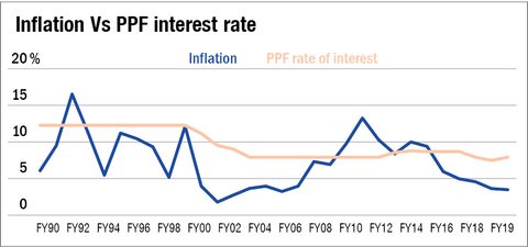 Mutual funds lead the way to savings and prosperity