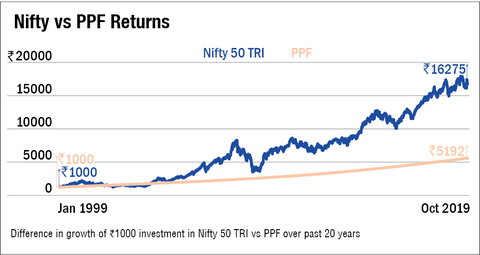 Mutual funds lead the way to savings and prosperity