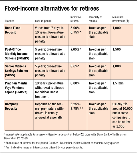 Last three months to invest in PMVVY