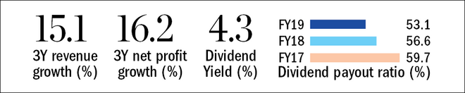 Best of both worlds: profits and dividends