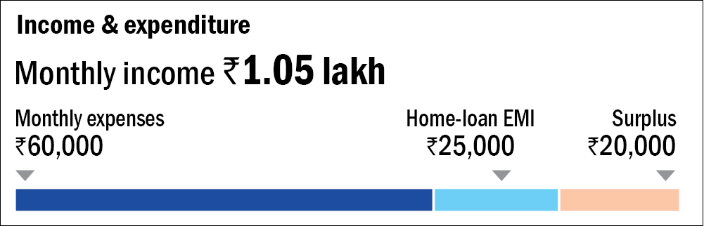 Evaluating the PPF for long-term wealth creation