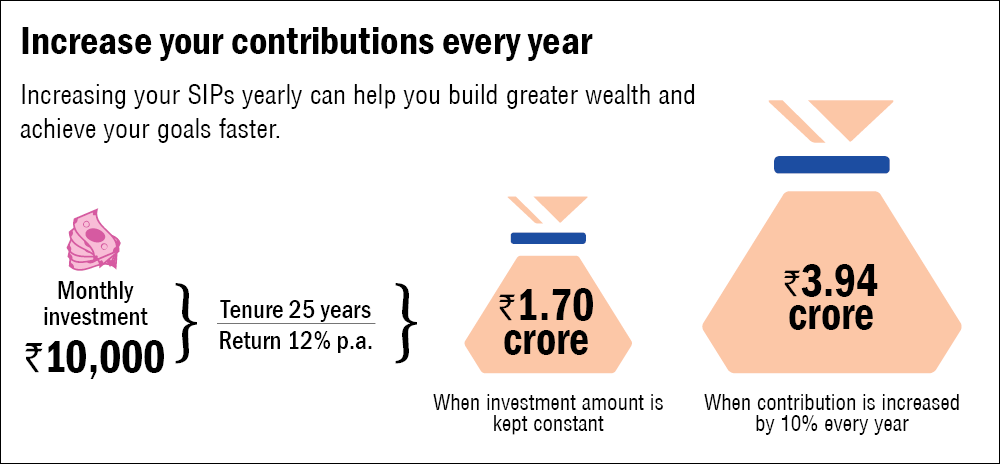 Evaluating the PPF for long-term wealth creation