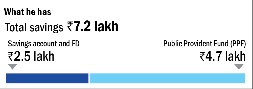 Evaluating the PPF for long-term wealth creation