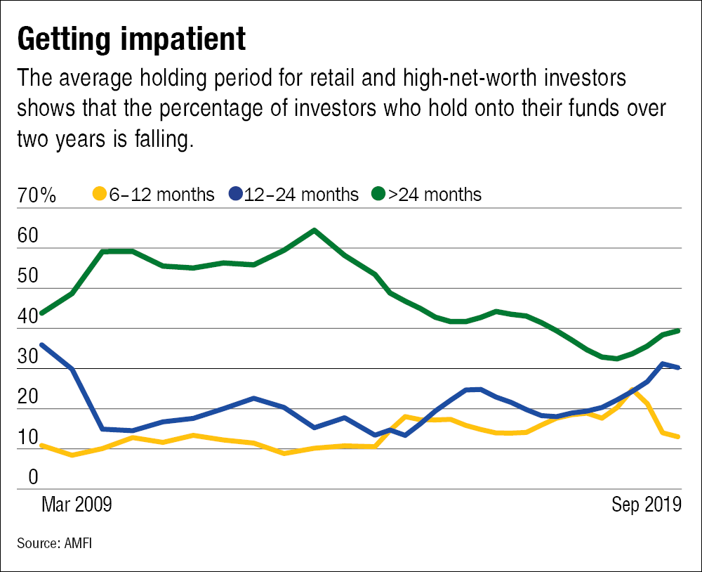 Why your returns are less than your fund's...and how to bridge the gap