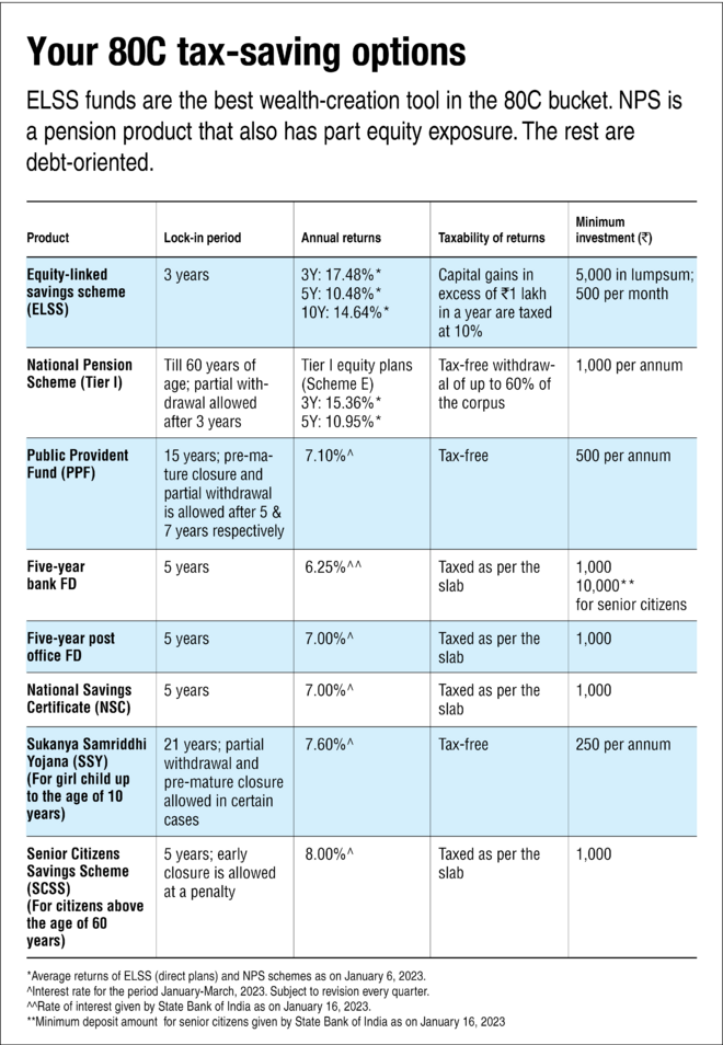 last-minute-tax-saving-options-a-guide-to-best-tax-saving-options