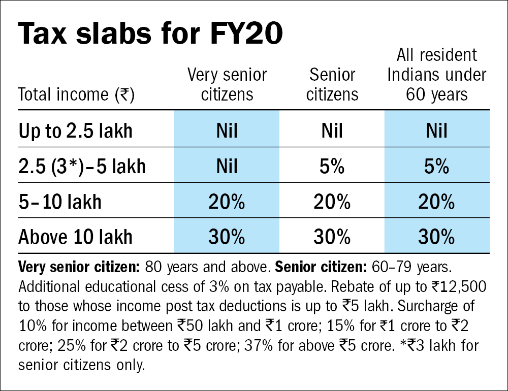 Your tax-saving action plan