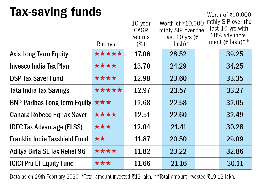 Your tax-saving action plan