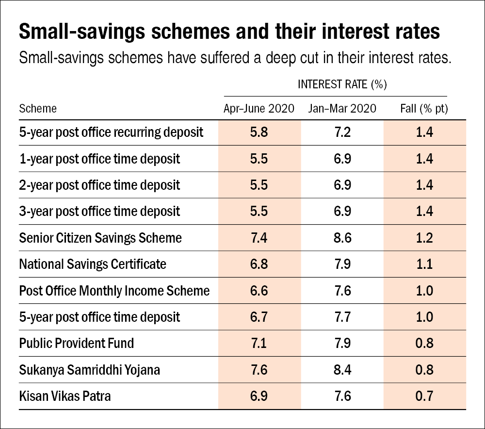 Rate cuts and your investments