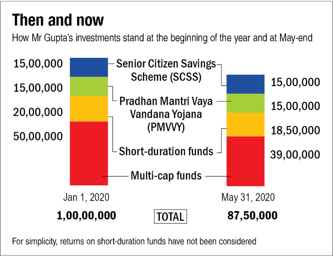 Don't outlive your retirement savings due to the Covid crash