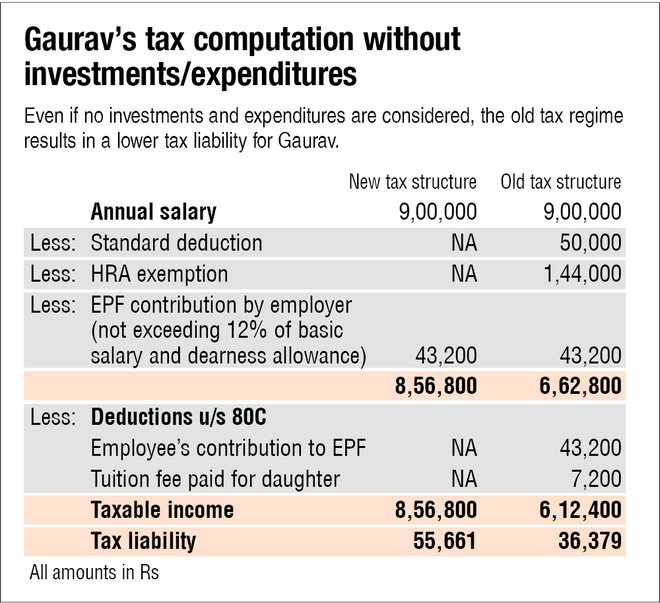 Not much surplus? Here's how you can still save tax