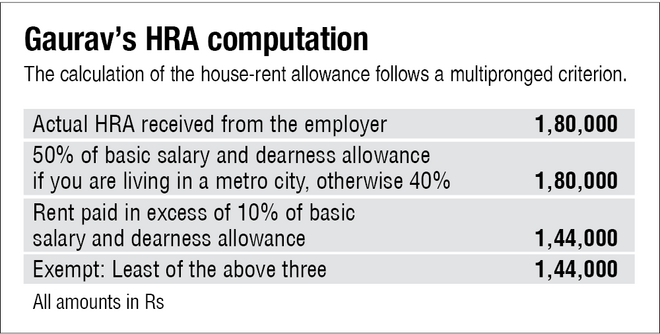 Not much surplus? Here's how you can still save tax