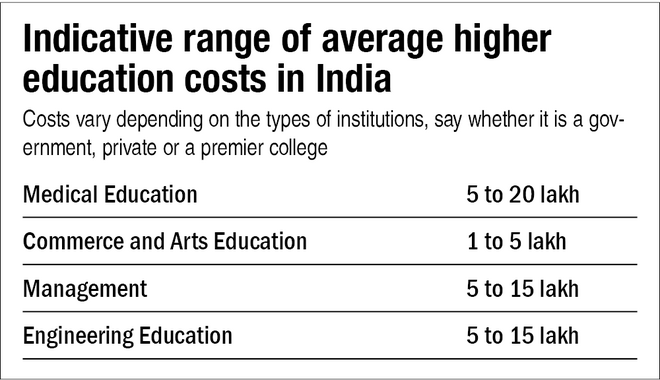 Investing for your child's education