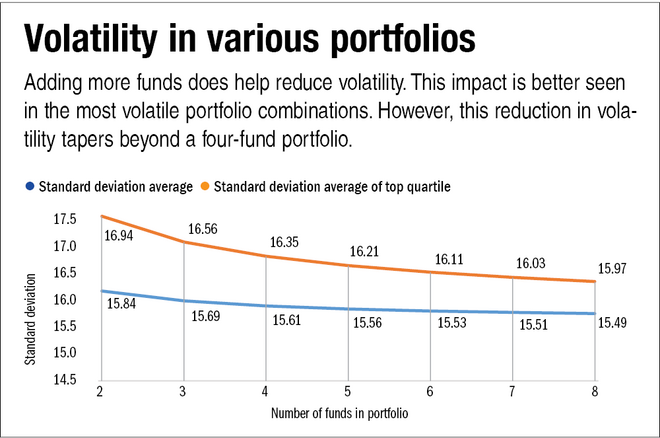 Diversification: How to get it right