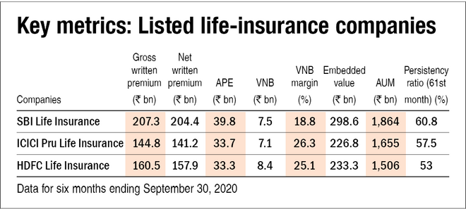 How to analyse life-insurance companies